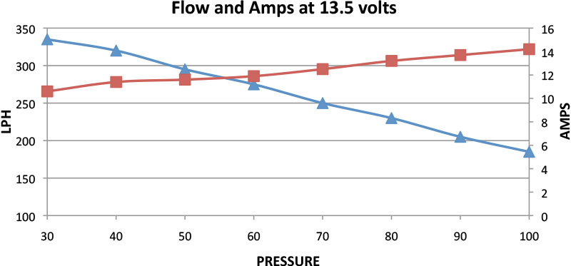 Bosch 044 Fuel Pump Flow Chart