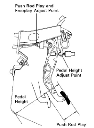 How To Adjust Your Clutch My Pro Street