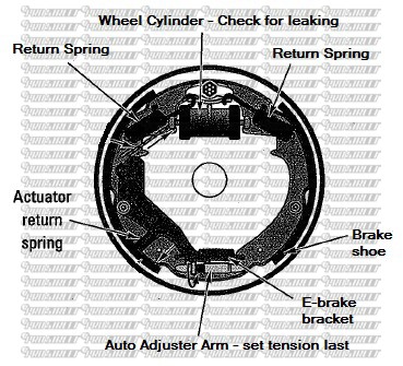 How To Replace Your Drum Brakes - My Pro Street