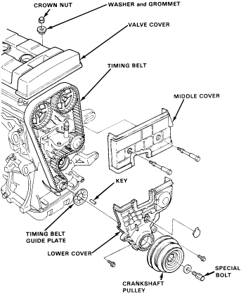 Honda dohc timing belt replacement #6