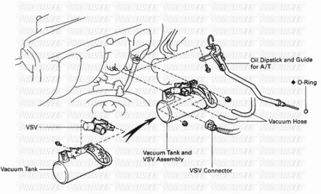 how-to-test-vsv-acis.jpg