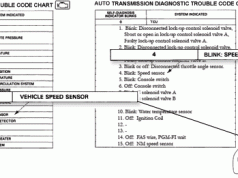 Honda dtc trouble codes