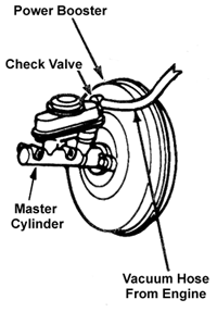 How To Bleed A Brake Booster My Pro Street