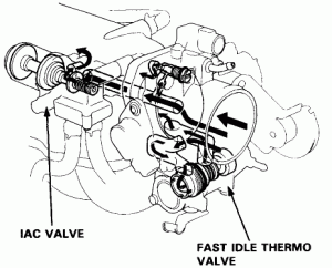 How To Fix Honda Idle Surge My Pro Street