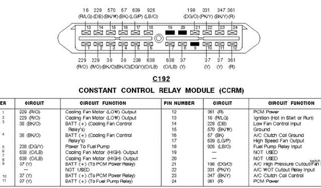 How To Check Your Ford Mustang Ccrm My Pro Street