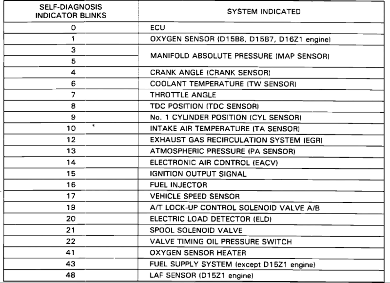 obd1 toyota diagnostic trouble codes manual