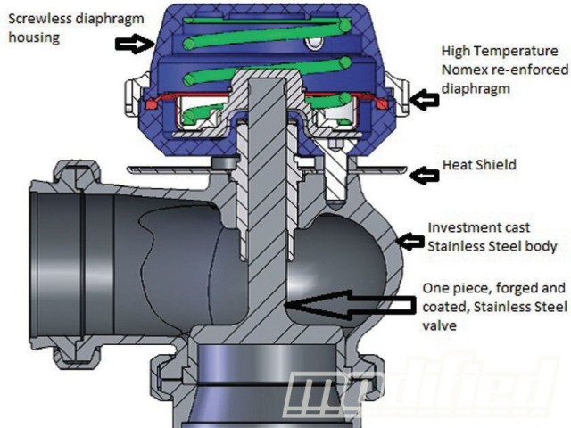 new-hp-turbosmart-wastegates