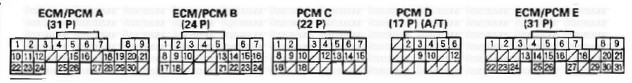 FAQ : Acura RSX ECU Pinout - My Pro Street