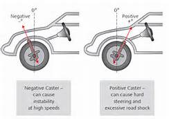 Wheel Alignment 101 - What your wheel alignment means - My Pro Street