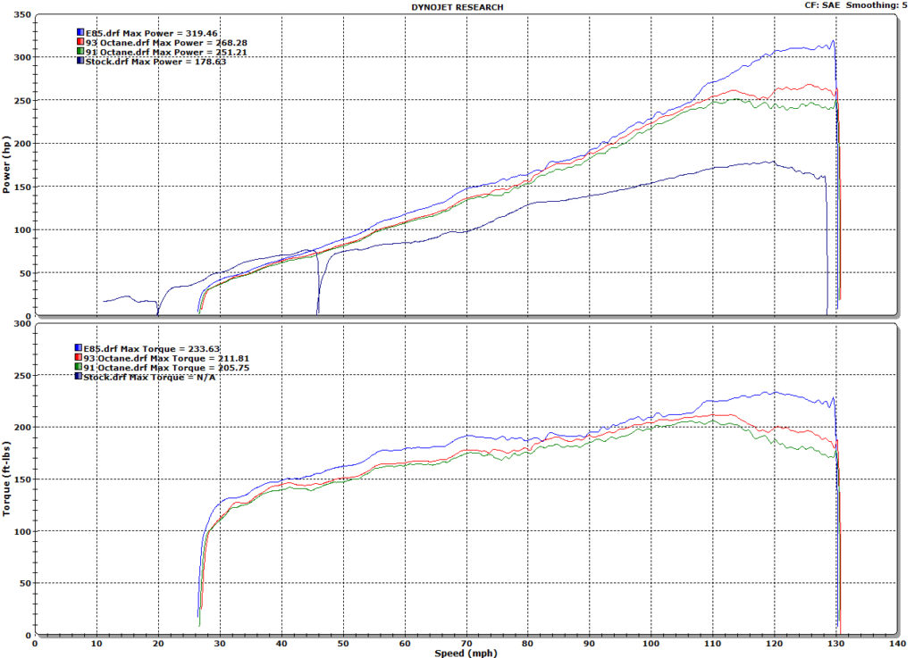 HKS Upgrades their FR-S HKS Supercharger Kit