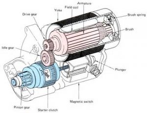 How Starter Solenoids Work - My Pro Street